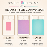 The image is a comparison of three different blanket sizes to a queen size mattress, providing a visual guide for selecting the appropriate blanket size based on the bed size.