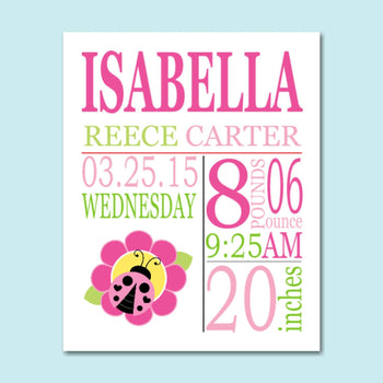 Ladybug Birth Print,Pink Ladybug Nursery,Ladybug Birth Announcement,Ladybug Nursery Decor,Ladybug ,Lil Ladybug-PRINT OR CANVAS-Sweet Blooms Decor